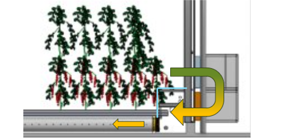 Implantation extérieure