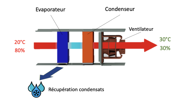 Schéma fonctionnel Mb'Air